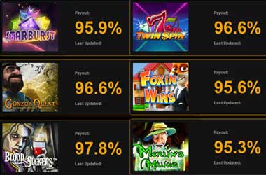 online slots: payout percentages